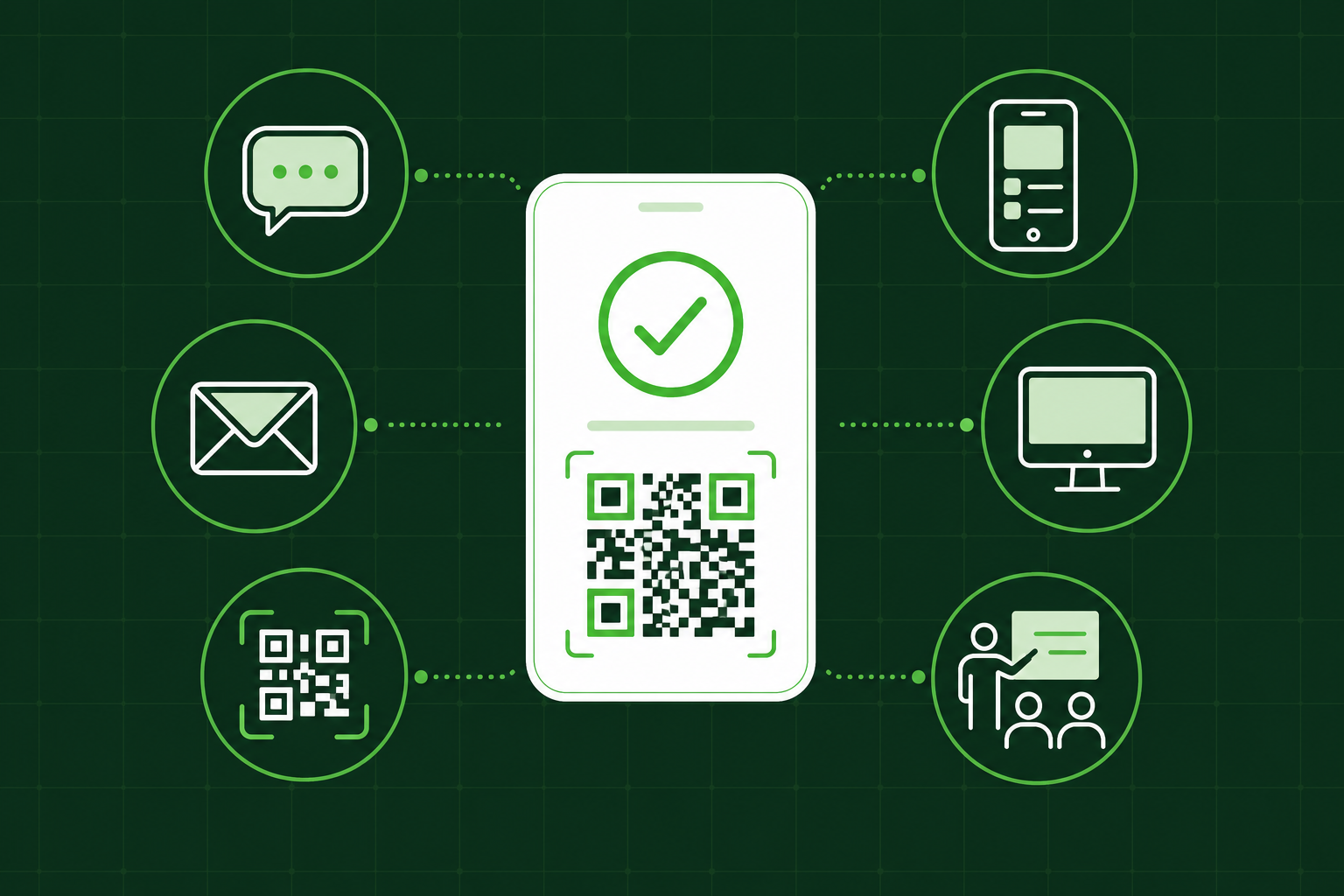 Diagram showing Ving training access by text, email, QR code, mobile portal, desktop, and in-person training